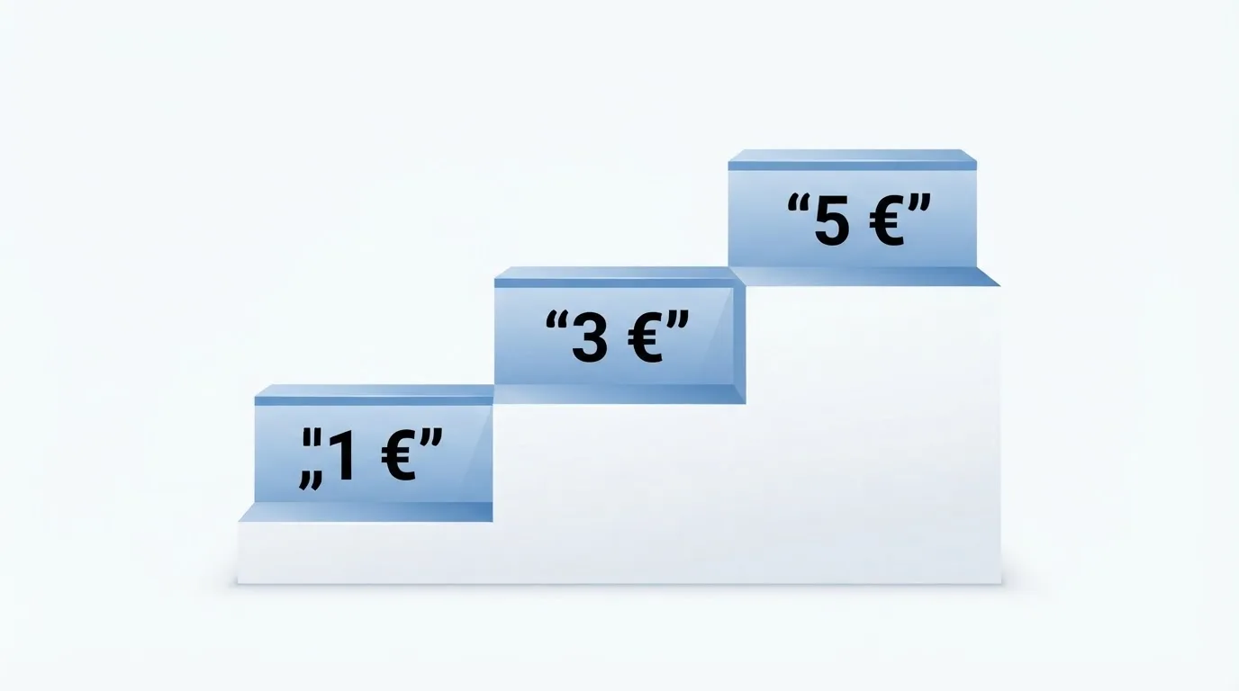 Stufengrafik: die drei Einsatzstufen mit Alters- und Qualifikationsvoraussetzung
